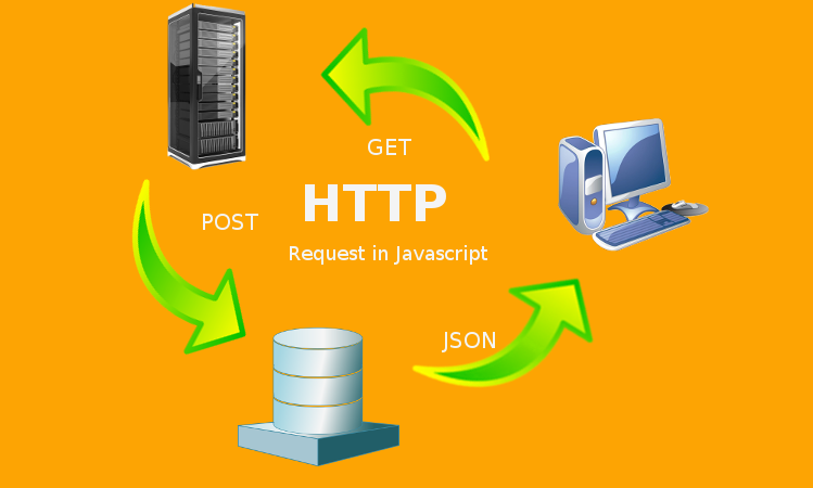 用 JavaScript 发起 HTTP 请求的几种方法