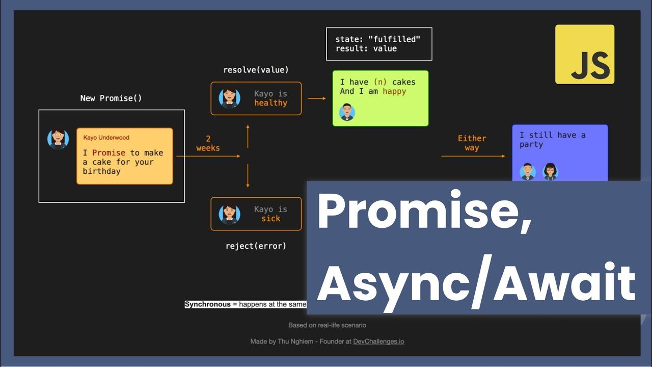 详解JavaScript Promise和 Async/Await