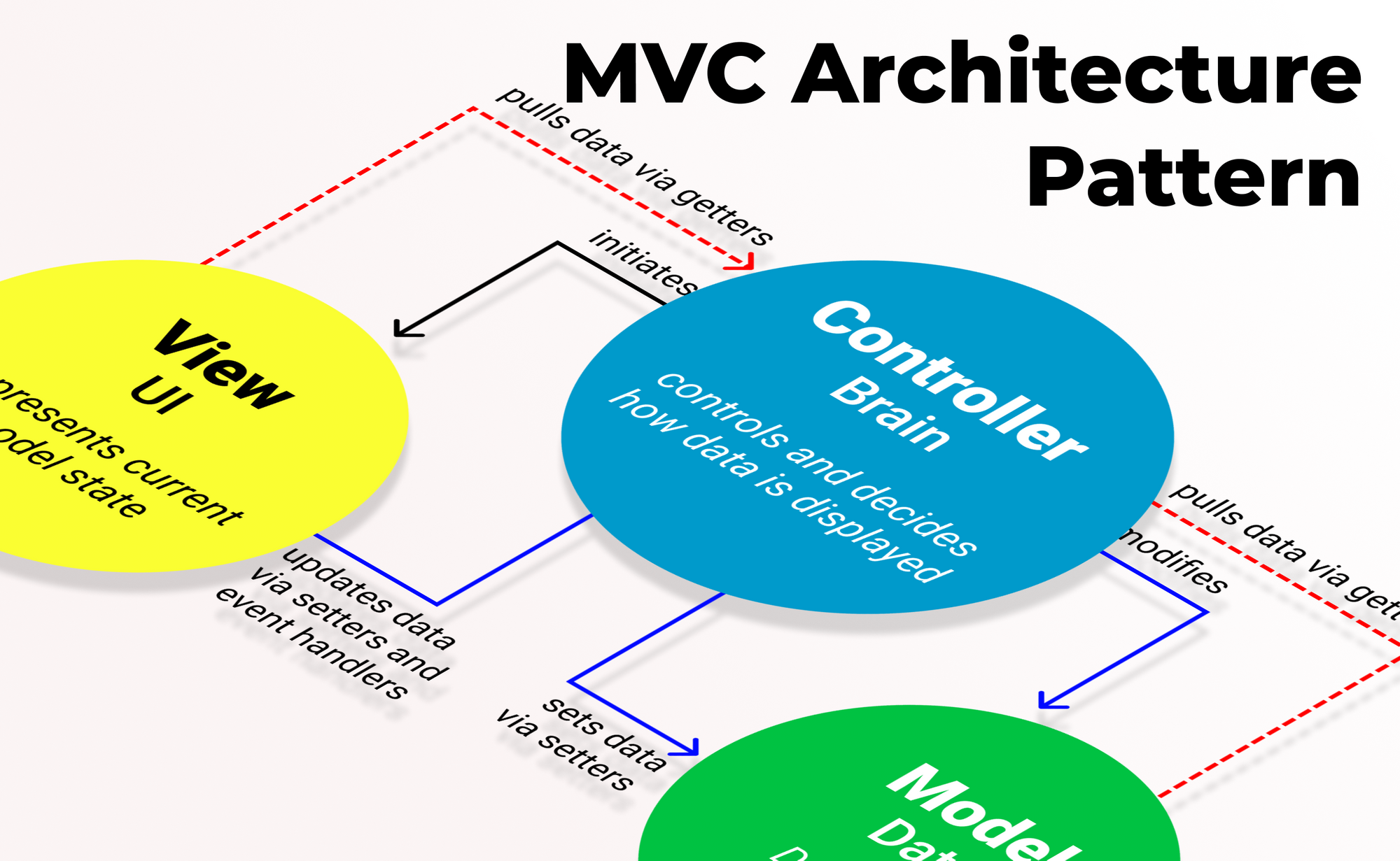 MVC 架构详解