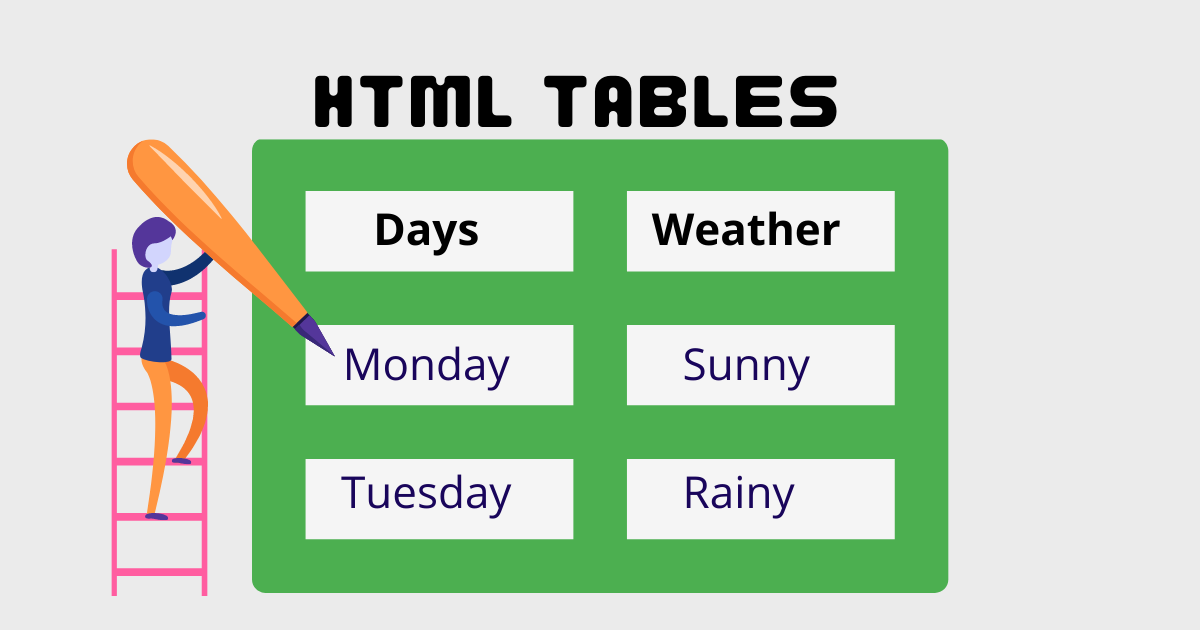 HTML 表格教程和示例代码