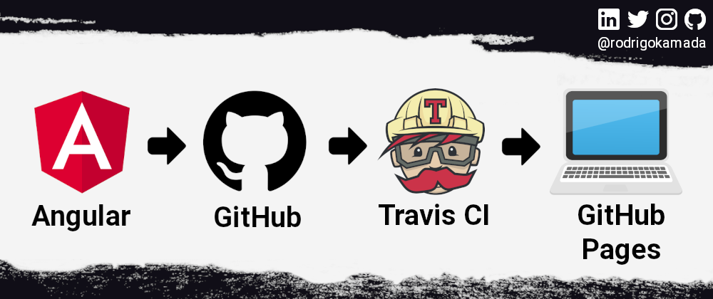如何用 Travis CI 在 GitHub 页面上托管一个 Angular 应用程序