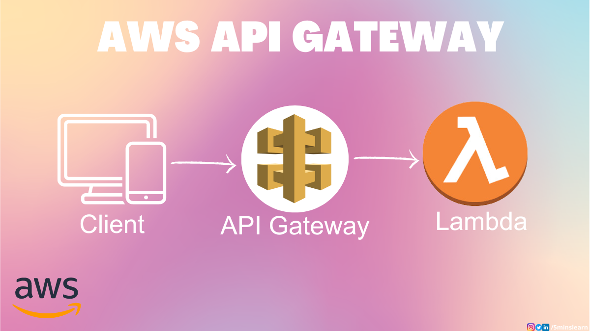 如何使用 AWS API Gateway 向用户提供自定义 API